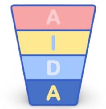 Как начать рекламировать продукт. Применение формулы AIDA